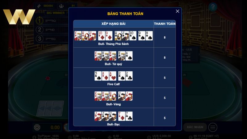 cac to hop bai trong poker